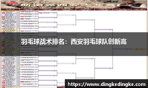 羽毛球战术排名：西安羽毛球队创新高